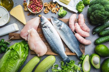 Les meilleurs et pires régimes de 2020