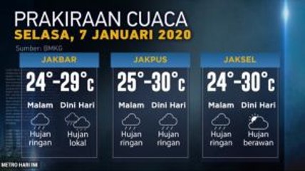 Jabodetabek Diprediksi Hujan Malam Ini