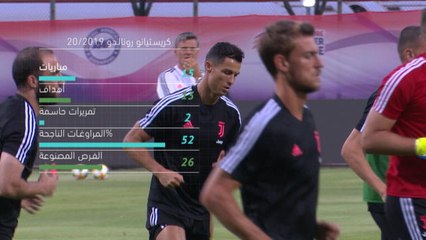 كرة قدم: الدوري الايطالي: رونالدو ولوكاكو – كيف يمكن مقارنتهما