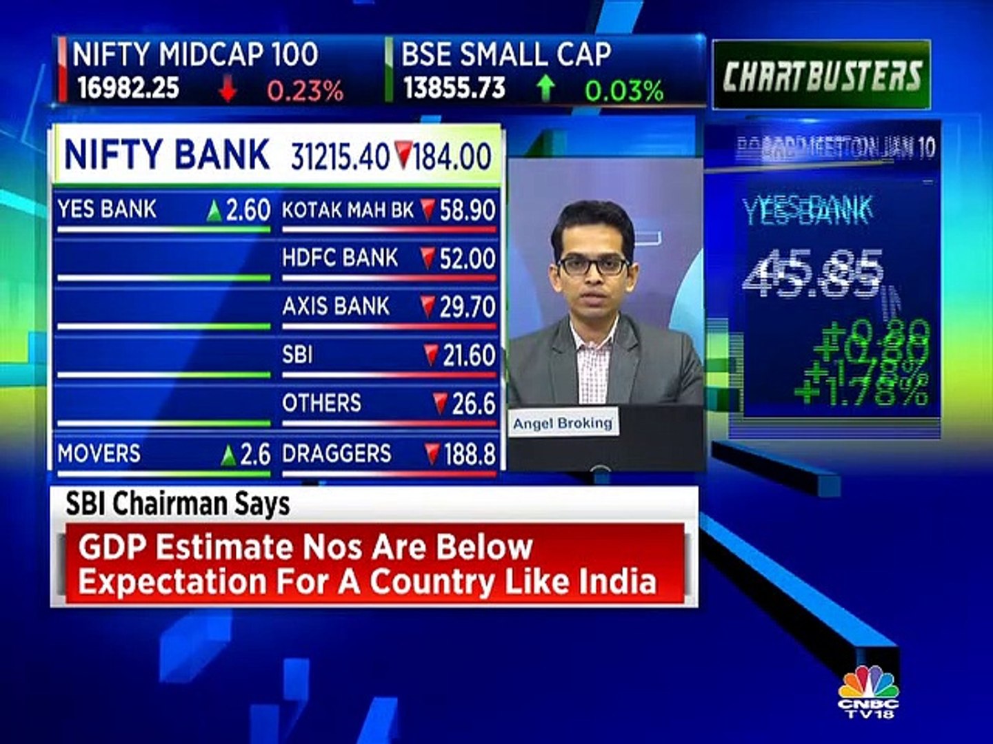 Ruchit Jain stock recommendations