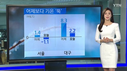 [날씨] 아침 영하권 추위...중서부 미세먼지↑ / YTN