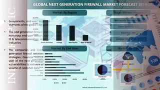 Global Next Generation Firewall Market- Share, Size, Forecast 2019-2027