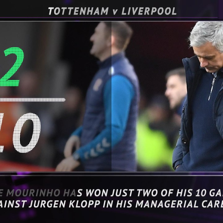 5 Things - Can Mourinho improve record against Klopp?
