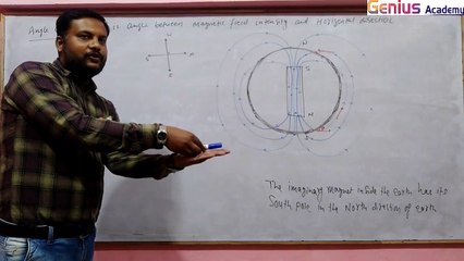 Earth's Magnetism - Class 12 Physics 🌍