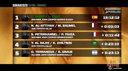 Rallye | Dakar 2020 : Peterhensel ouvre son compteur