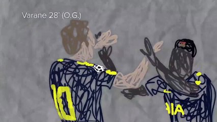 UEFA CHAMPIONS LEAGUE - SPURS' GROUP STAGE STORY