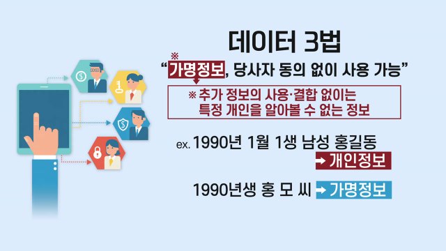 내 '디지털 흔적'이 곳곳에...한눈에 보는 데이터 3법 / YTN
