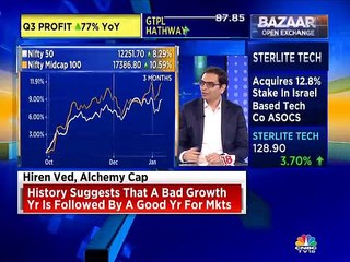 Hiren Ved of Alchemy Capital Management on market & economic