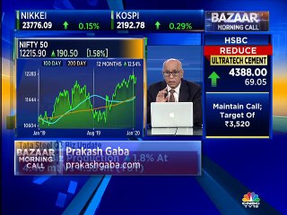 Prakash Gaba stock recommendations
