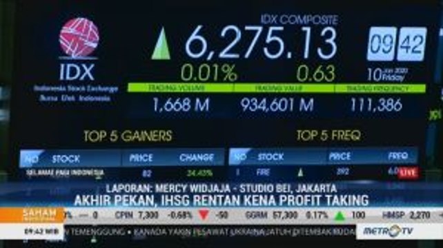 Kondisi Politik dan Ekonomi Global Membaik, IHSG dan Rupiah Dibuka Menguat