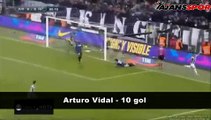 Tevez - Vidal