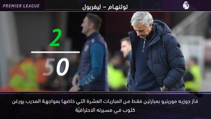 كرة قدم: الدوري الممتاز: خمس حقائق – هل سيستطيع مورينيو تحسين سجلّه أمام كلوب؟