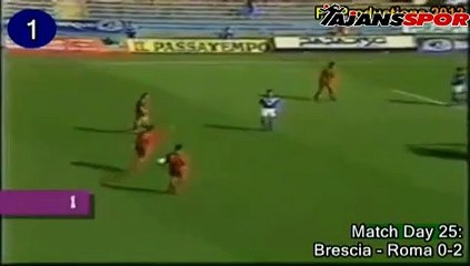 Sinisa Mihajlovic - Roma ve Lazio