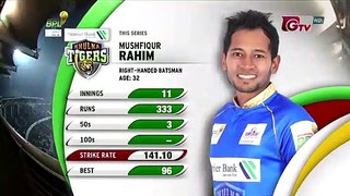 Mushfiqur Rahim's 98 Run Against Cumilla Warriors | 40th Match | Season 7 | Bangabandhu BPL 2019-2