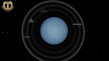 Origin Of Uranus. Episode-8. Everything U Need To Know About Uranus.