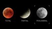 What is Wolf moon eclipse| இரவு தொடங்கிய ஓநாய் சந்திரகிரகணம் இன்று அதிகாலை வரை நீடிப்பு