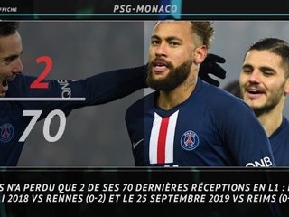 Download Video: La belle affiche - 5 choses à savoir sur PSG-Monaco