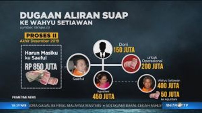 Suap Tukar Guling Kursi DPR (2)