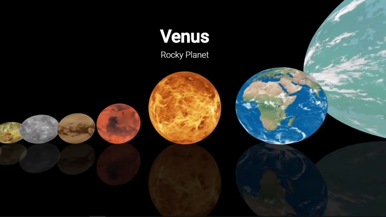 Ultimate Scale of The Universe । Universe Size Comparison 2019