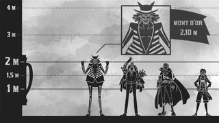 One Piece Characters Size Comparison - Whole Cake Island Arc