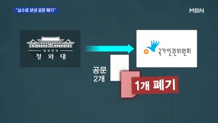 청와대 "인권위에 실수로 보낸 공문 폐기" 해명