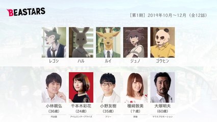 BEASTARSの声優さんたちは、こんな顔！