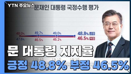 리얼미터 "문 대통령 지지율 긍정 48.8%·부정 46.5%" / YTN