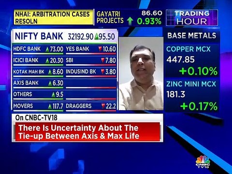 Market expert Yogesh Mehta & Rahul Shah lists out top trading ideas for today