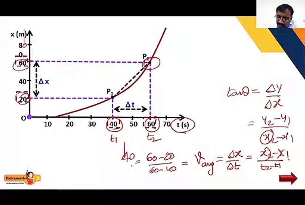 Get Study Materials for Physics Motion for IIT JEE Preparation on Extramarks Application