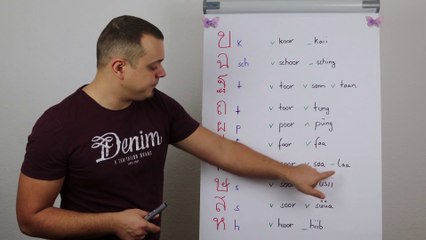 Lektion 7: Zusammenfassung