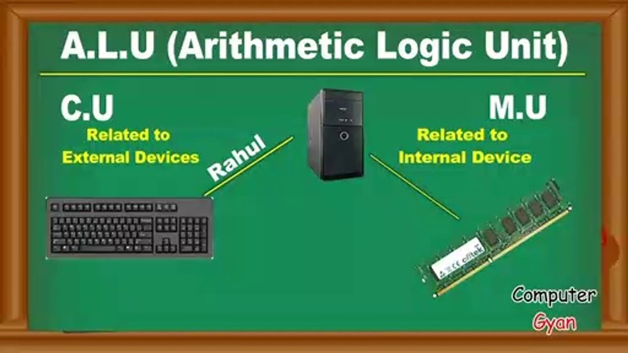 What is CPU | CPU work categories = C.U, M.U & ALU | Basic Computer Course| Chapter -2 | in Hindi