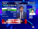 Market analyst Shrikant Chouhan of Kotak Securities recommends buy on these stocks
