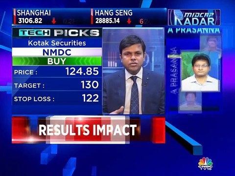 Market analyst Shrikant Chouhan of Kotak Securities recommends buy on these stocks