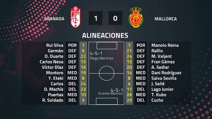 Resumen partido entre Granada y Mallorca Jornada 19 Primera División