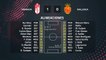 Resumen partido entre Granada y Mallorca Jornada 19 Primera División