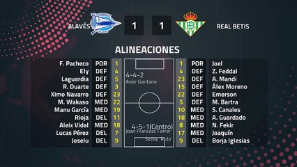 Resumen partido entre Alavés y Real Betis Jornada 19 Primera División