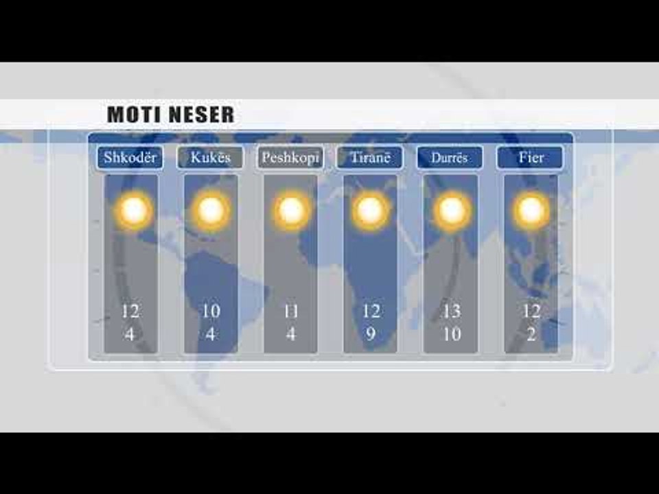 MOTI - 15 JANAR 2020