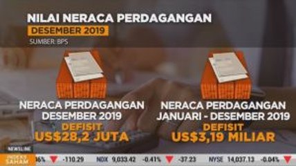 Neraca Dagang RI Defisit USD3,19 Miliar Sepanjang 2019