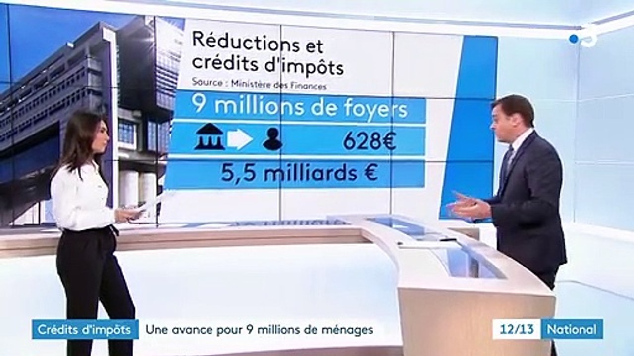 Crédits d'impôt : 9 millions de ménages ont reçu un versement