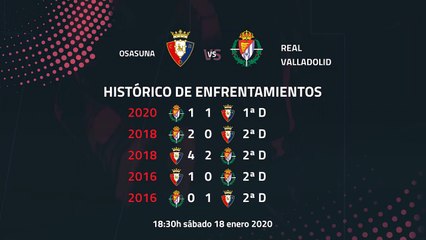Previa partido entre Osasuna y Real Valladolid Jornada 20 Primera División