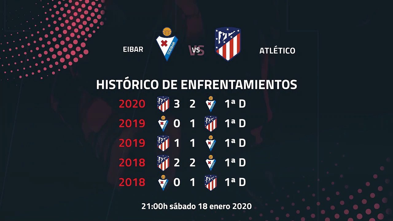 Previa partido entre Eibar y Atlético Jornada 20 Primera División