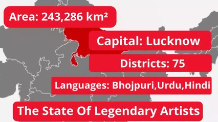 GUJARAT VS UTTER PRADESH State Comparison
