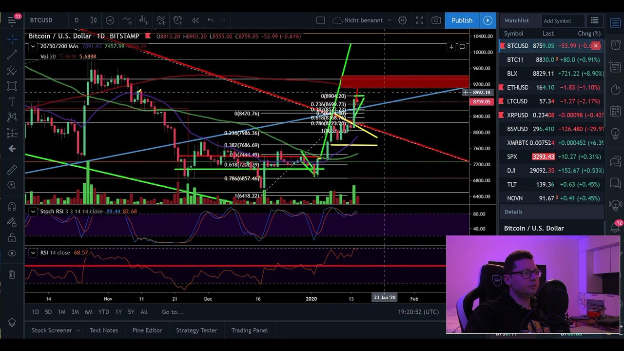 BITCOIN ₿ UPDATE This pattern can take us up to 9,1K-9,4K ¦ Bitcoin Technical Analysis 15,01,20