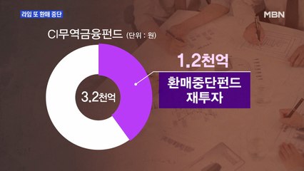 라임자산운용, 또 환매 중단 펀드 나와…피해 규모만 2조