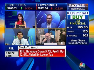 Check out Mitessh Thakkar's quick take on these handpicked stocks