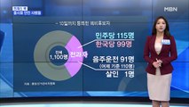 [MBN 프레스룸] 유호정의 프레스콕 / 靑 참모진·판사도 총선 출사표…후보자 살펴보니