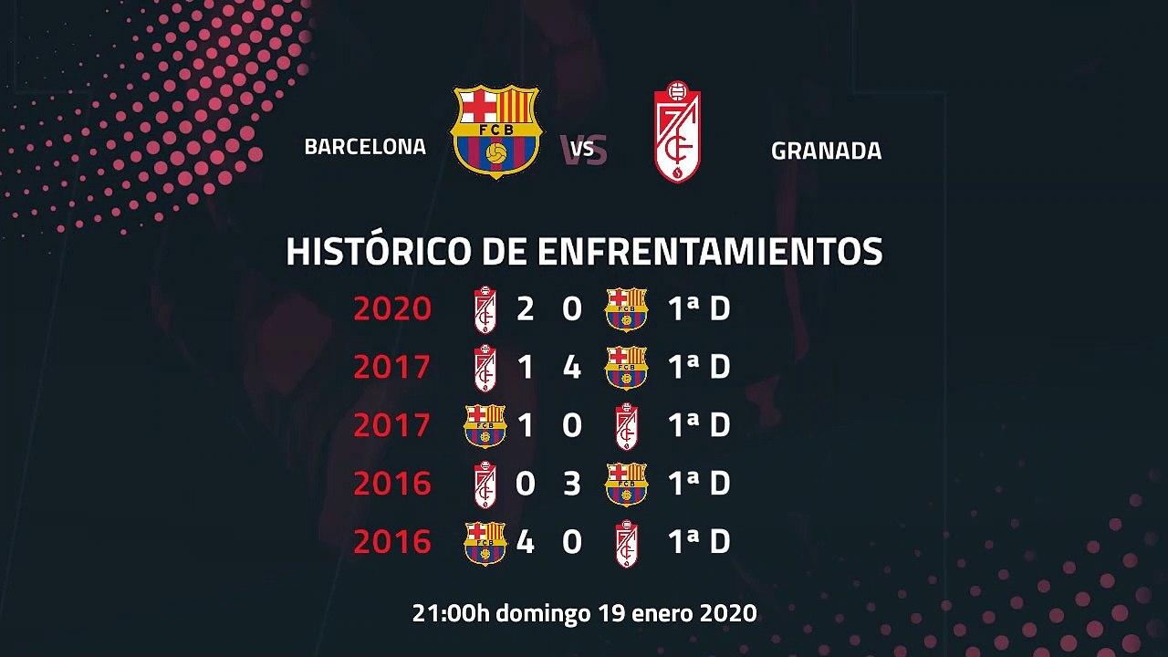 Previa partido entre Barcelona y Granada Jornada 20 Primera División