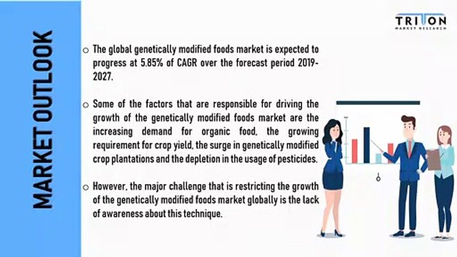 Global Genetically Modified Foods Market Trends, Share 2019-2027