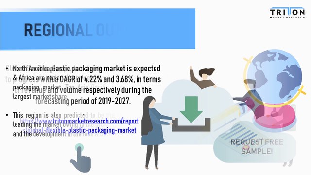 Global Flexible Plastic Packaging Market Trends, Share 2019-2027