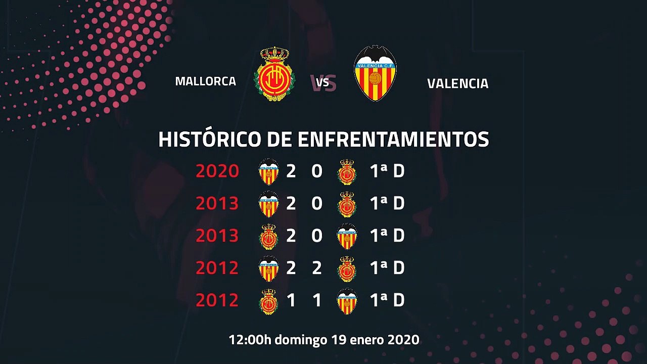 Previa partido entre Mallorca y Valencia Jornada 20 Primera División